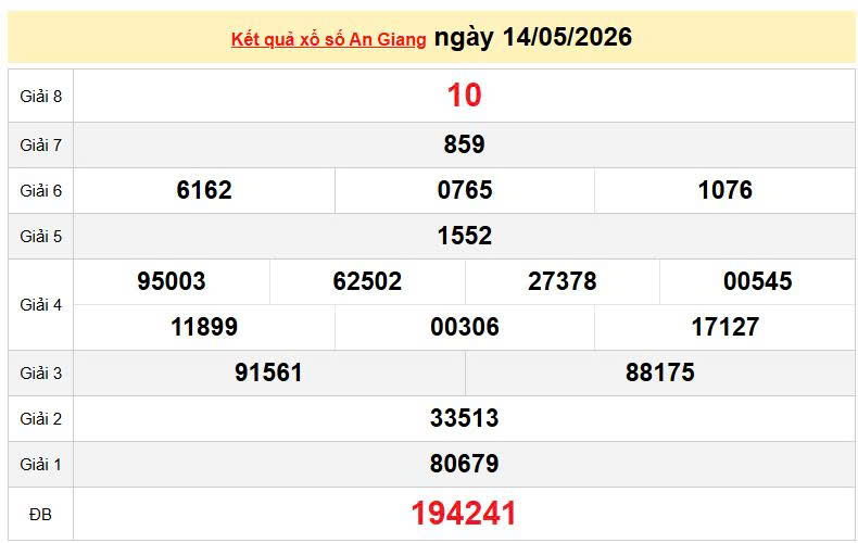 XSAG 14/5, KQXSAG 14/5, kết quả xổ số An Giang ngày 14/5/2026