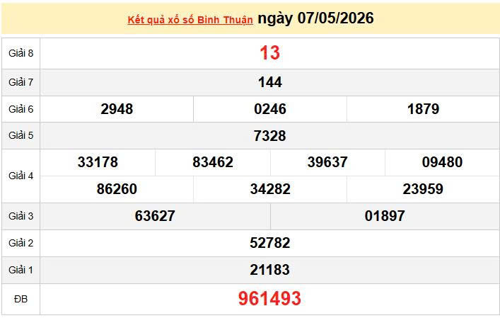 XSBTH 7/5, KQXSBTH 7/5, kết quả xổ số Bình Thuận ngày 7/5/2026