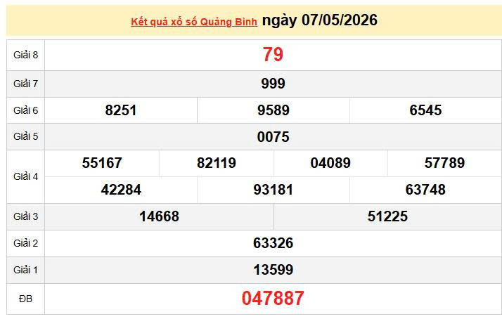 XSQB 7/5, KQXSQB 7/5, kết quả xổ số Quảng Bình ngày 7/5/2026
