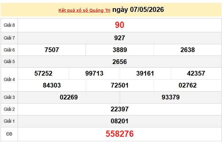 XSQT 7/5, KQXSQT 7/5, kết quả xổ số Quảng Trị ngày 7/5/2026