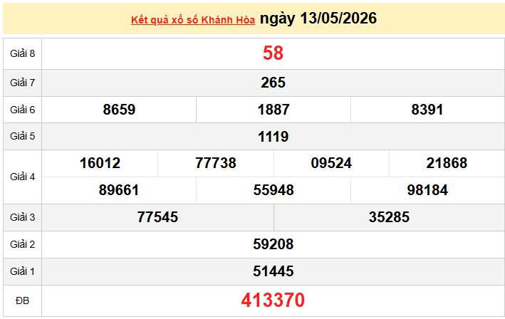 XSKH 13/5, KQXSKH 13/5, kết quả xổ số Khánh Hòa ngày 13/5/2026