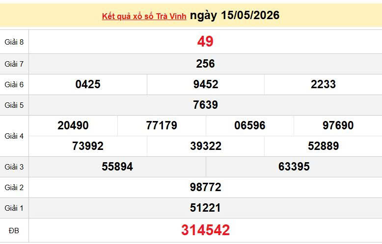 XSTV 15/5, KQXSTV 15/5, kết quả xổ số Trà Vinh ngày 15/5/2026