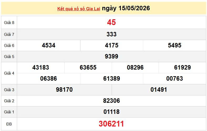 XSGL 15/5 KQXSGL 15/5, kết quả xổ số Gia Lai ngày 15/5/2026