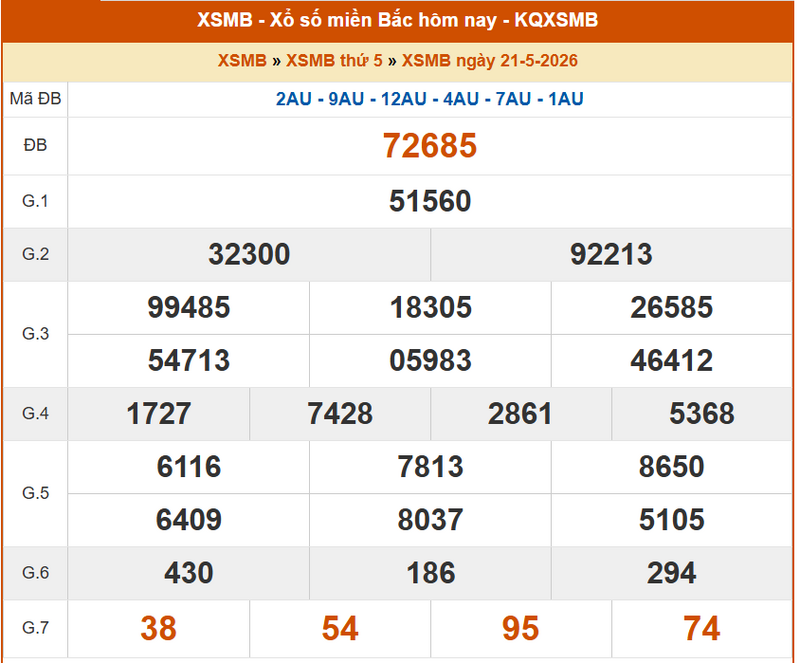 XSMB 21/5, KQXSMB 21/5, kết quả xổ số miền Bắc ngày 21/5/2026