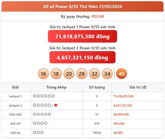 Vietlott 21/5, Vietlott Power 6/55 ngày 21/5, kết quả xổ số Power 6/55 ngày 21/5/2026