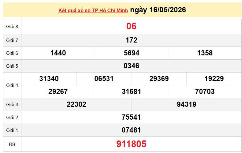 XSHCM 16/5, KQXSHCM 16/5, kết quả xổ số TP. Hồ Chí Minh ngày 16/5/2026