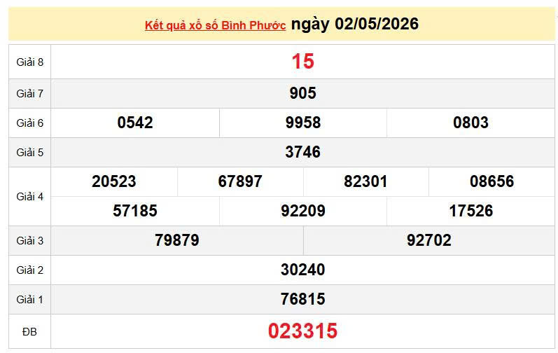 XSBP 2/5, KQXSBP 2/5, kết quả xổ số Bình Phước ngày 2/5/2026