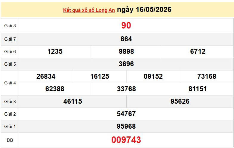 XSLA 16/5, KQXSLA 16/5, kết quả xổ số Long An ngày 16/5/2026