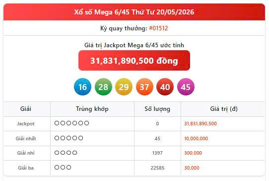 Vietlott 20/5, Vietlott Mega 6/45 ngày 20/5, kết quả xổ số Mega 6/45 ngày 20/5/2026