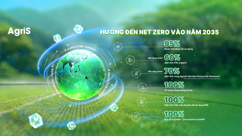 AgriS thực hiện lộ trình hướng đến Net Zero vào năm 2035 trong toàn chuỗi giá trị sản xuất, đồng hành cùng mục tiêu chung của Chính phủ về khí hậu và tác động môi trường