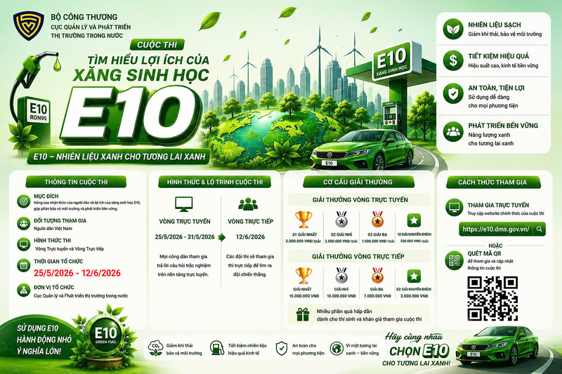 Cục Quản lý và Phát triển thị trường trong nước tổ chức Cuộc thi “Tìm hiểu lợi ích của xăng sinh học E10”. Ảnh: BTC