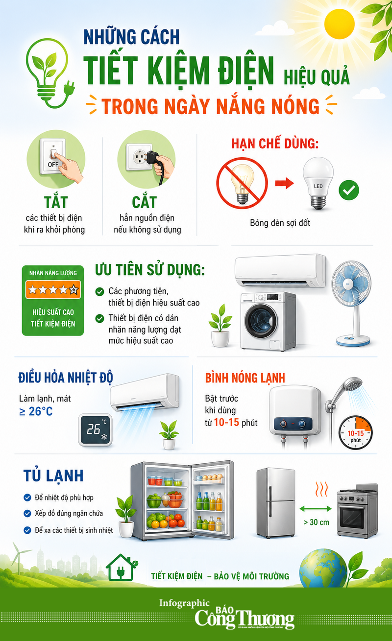 Một số cách tiết kiệm điện hiệu quả trong gia đình ngày nắng nóng - 1