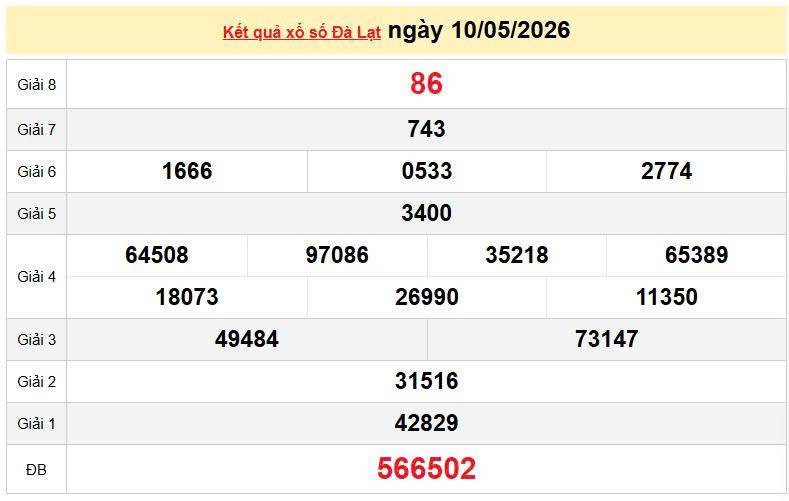 XSDL 10/5, KQXSDL 10/5, kết quả xổ số Đà Lạt ngày 10/5/2026