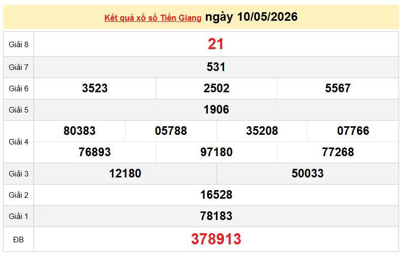 XSTG 10/5, KQXSTG 10/5, kết quả xổ số Tiền Giang ngày 10/5/2026