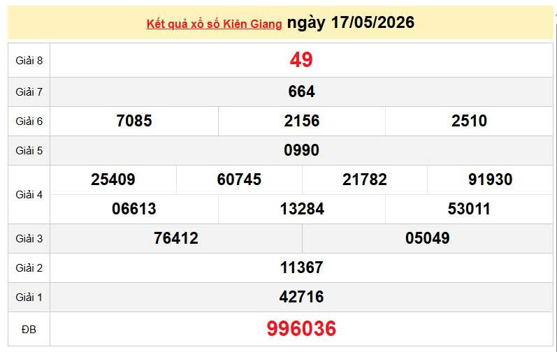 XSKG 17/5, KQXSKG 17/5, kết quả xổ số Kiên Giang ngày 17/5/2026