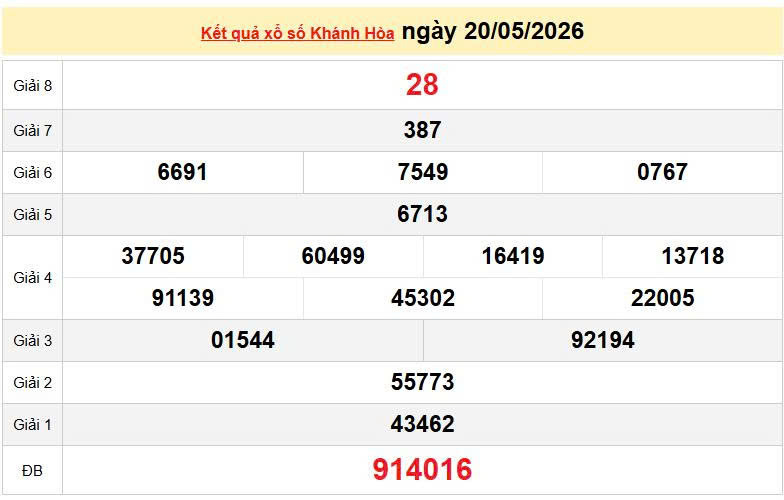 XSKH 20/5, KQXSKH 20/5, kết quả xổ số Khánh Hòa ngày 20/5/2026
