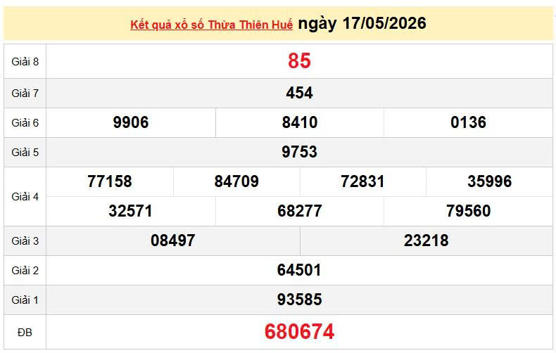 XSTTH 17/5, KQXSTTH 17/5, kết quả xổ số Thừa Thiên Huế ngày 17/5/2026