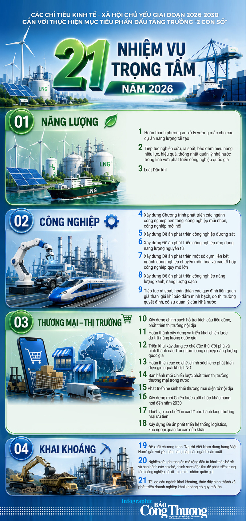 Infographic | Bộ Công Thương là cơ quan chủ trì 21 nhiệm vụ trọng tâm - 1