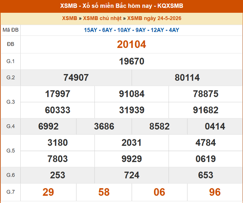 XSMB 24/5, KQXSMB 24/5, kết quả xổ số miền Bắc ngày 24/5/2026