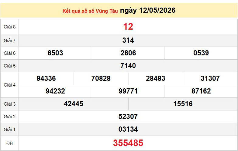 XSVT 12/5, KQXSVT 12/5, kết quả xổ số Vũng Tàu ngày 12/5/2026