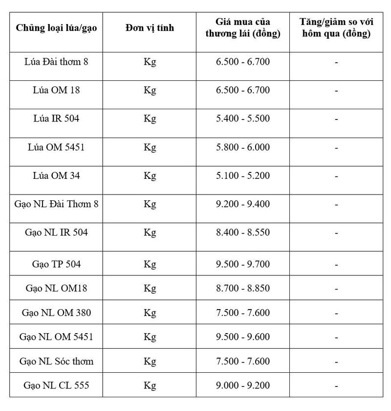 Bảng giá mang tính tham khảo.