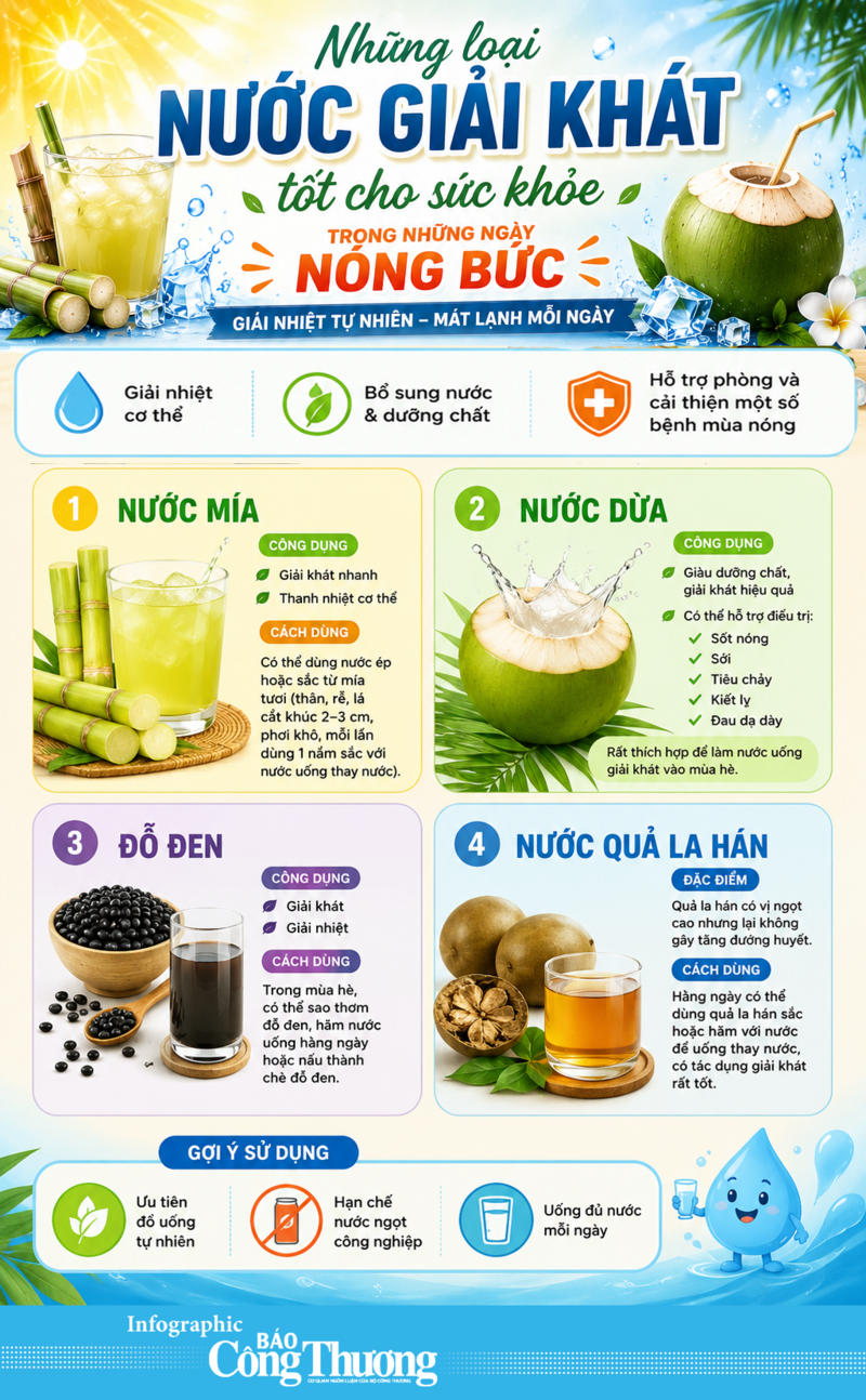 Những loại nước giải khát tốt cho sức khỏe trong trong ngày hè - 1