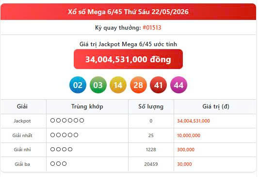 Vietlott 22/5, Vietlott Mega 6/45 ngày 22/5, kết quả xổ số Mega 6/45 ngày 22/5/2026