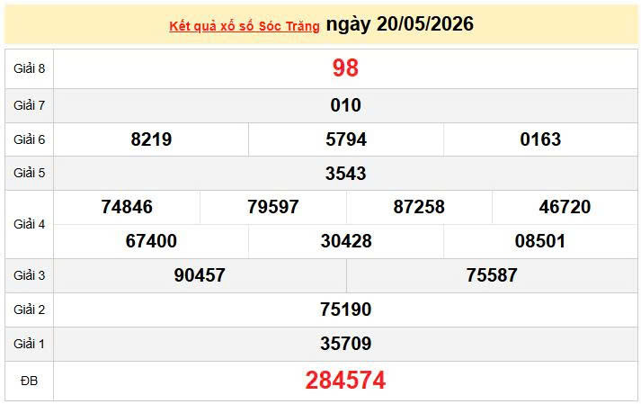XSST 20/5, KQXSST 20/5, kết quả xổ số Sóc Trăng ngày 20/5/2026