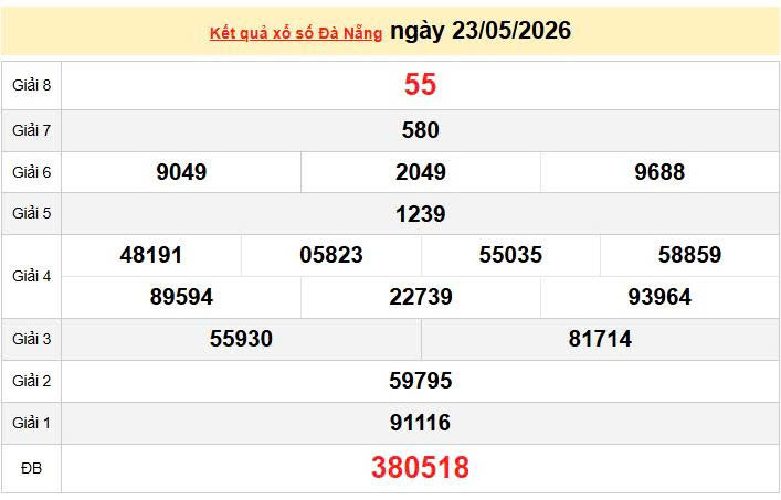 XSDNA 23/5, KQXSDNA 23/5, kết quả xổ số Đà Nẵng ngày 23/5/2026