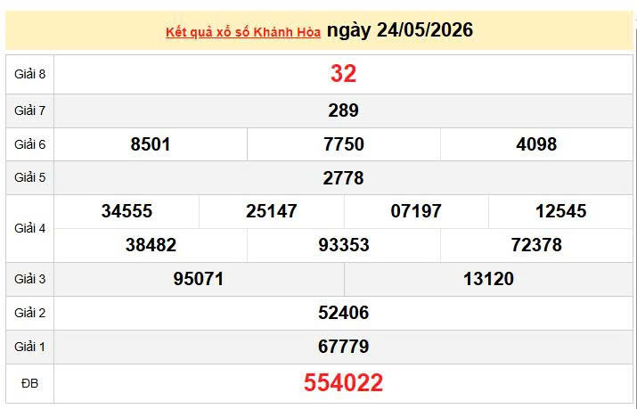 XSKH 24/5, KQXSKH 24/5, kết quả xổ số Khánh Hòa ngày 24/5/2026