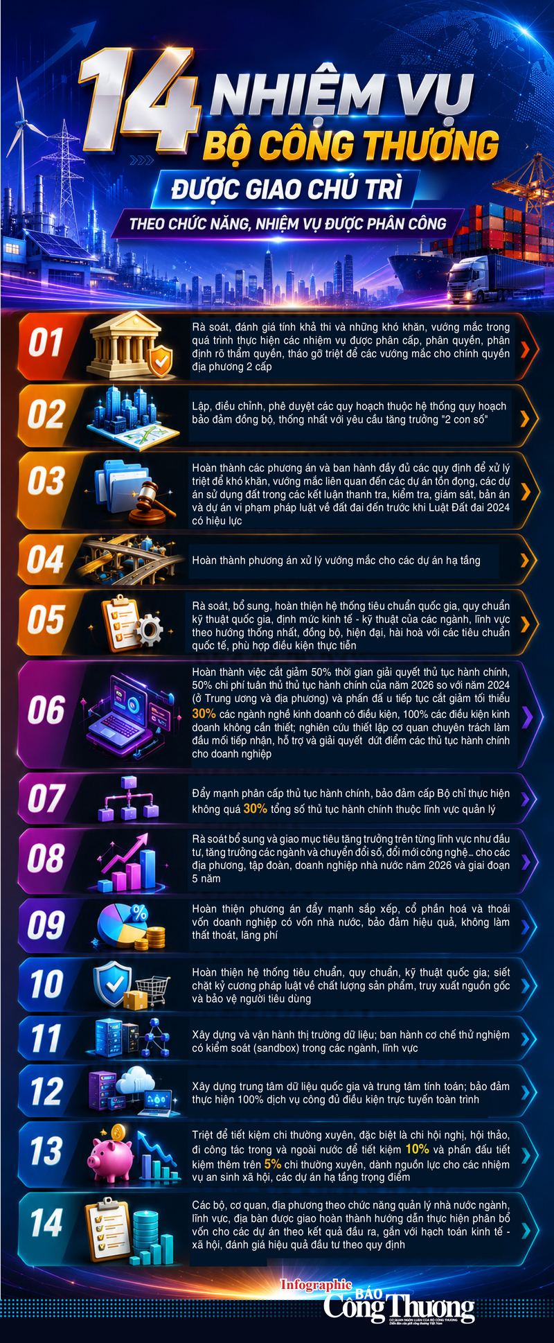 Infographic | Bộ Công Thương được giao chủ trì 14 nhiệm vụ năm 2026 - 1