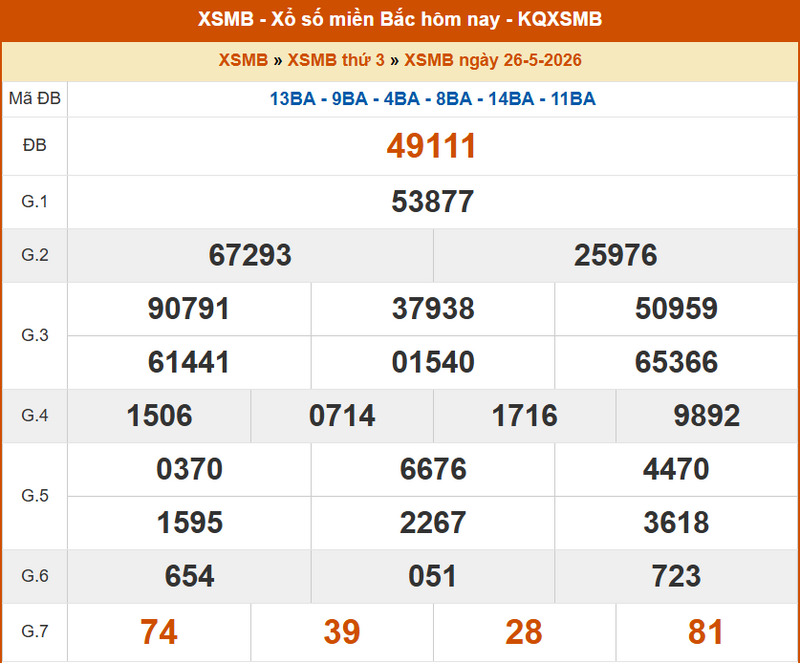 XSMB 26/5, KQXSMB 26/5, kết quả xổ số miền Bắc ngày 26/5/2026