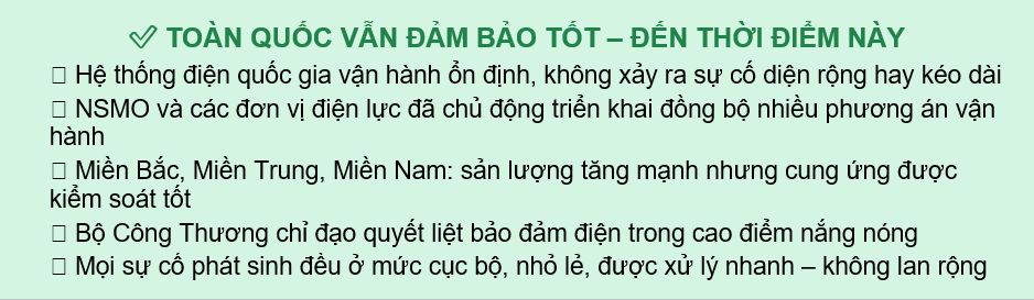 Hà Nội không cắt điện luân phiên dù phụ tải tăng kỷ lục, hệ thống điện quốc gia vận hành ổn định - 7