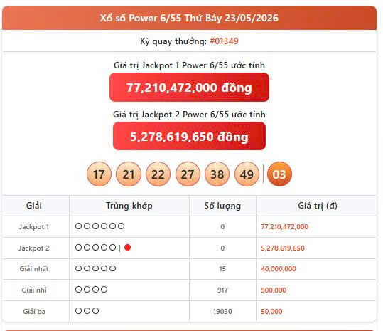 Vietlott 23/5, Vietlott Power 6/55 ngày 23/5, kết quả xổ số Power 6/55 ngày 23/5/2026