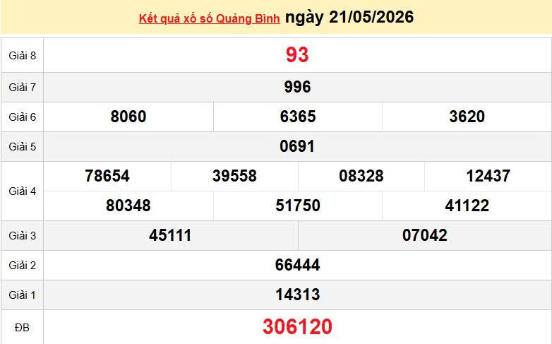 XSQB 21/5, KQXSQB 21/5, kết quả xổ số Quảng Bình ngày 21/5/2026