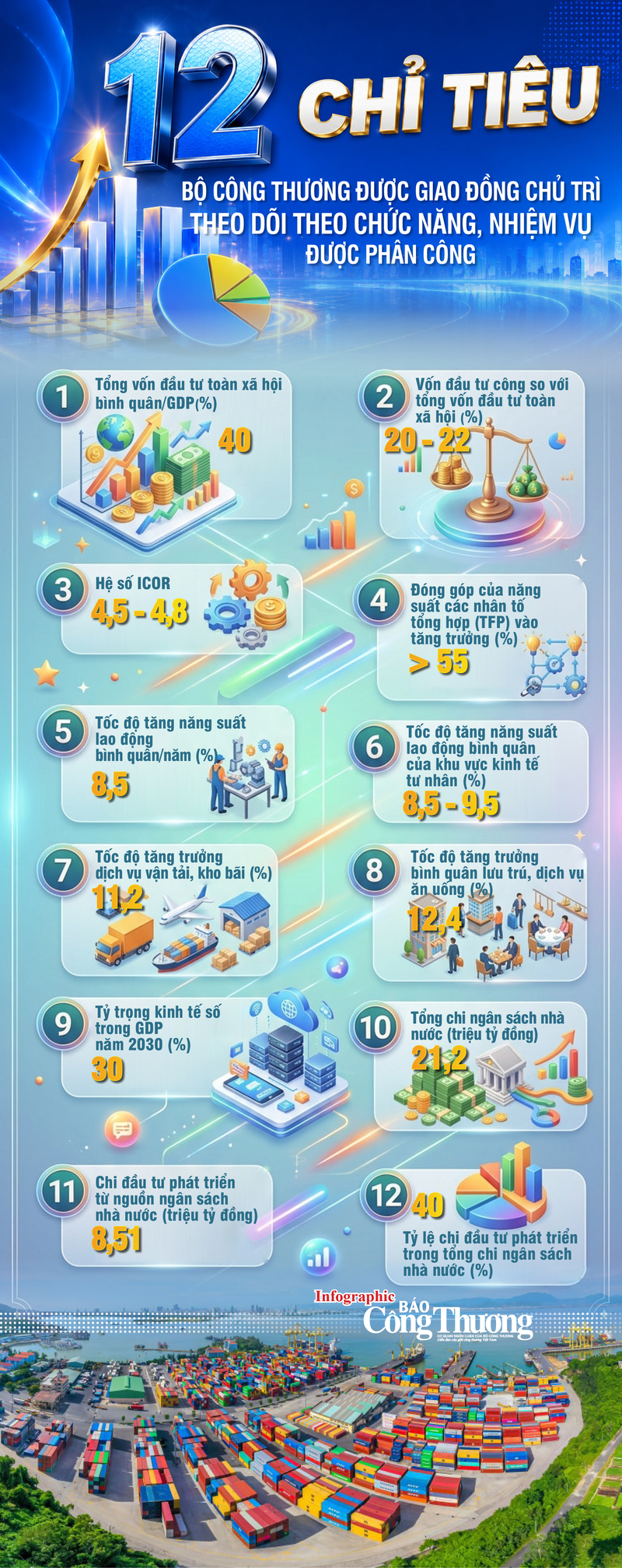 Infographic | 12 chỉ tiêu Bộ Công Thương được giao đồng chủ trì  - 1