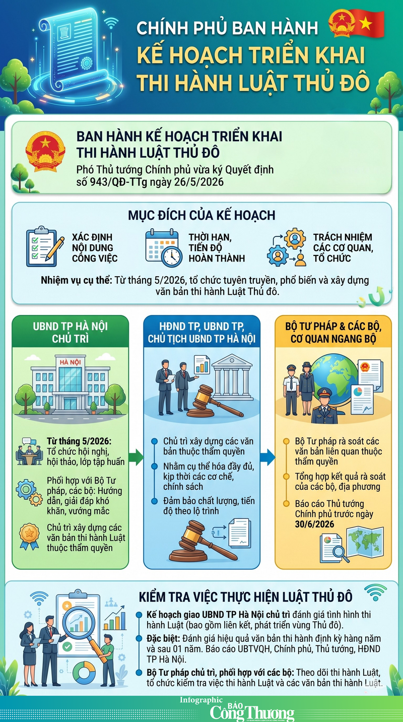 Chính thức ban hành Kế hoạch triển khai thi hành Luật Thủ đô - 1