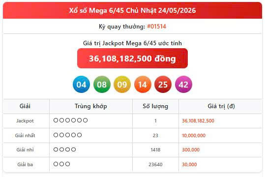 Vietlott 24/5, Vietlott Mega 6/45 ngày 24/5, kết quả xổ số Mega 6/45 ngày 24/5/2026