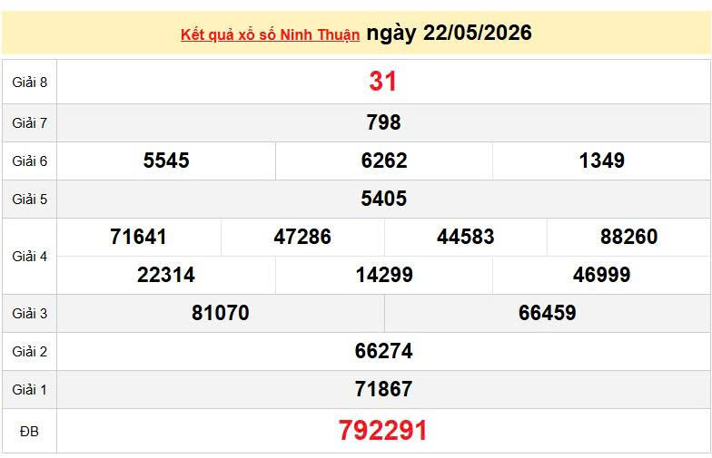 XSNT 22/5, KQXSNT 22/5, kết quả xổ số Ninh thuận ngày 22/5/2026