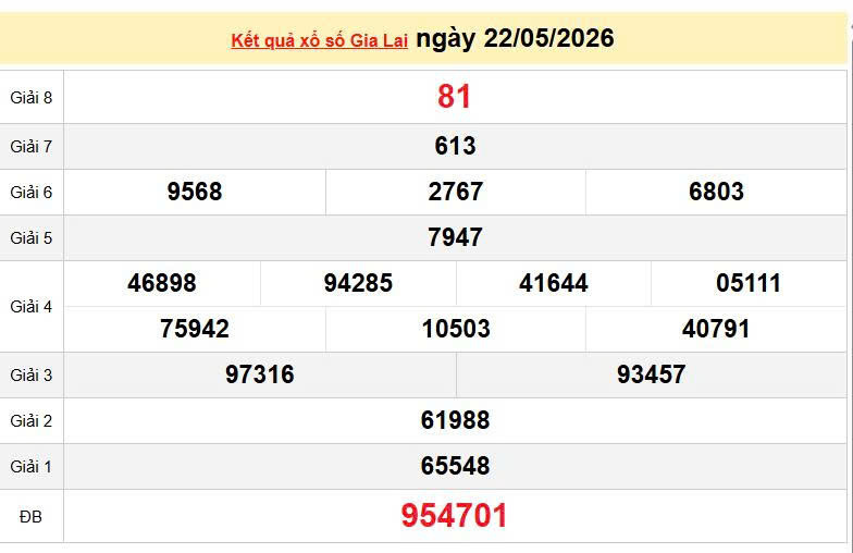 XSGL 22/5 KQXSGL 22/5, kết quả xổ số Gia Lai ngày 22/5/2026