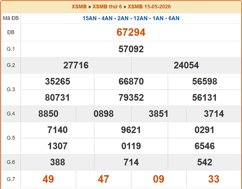 XSHP 15/5, KQXSHP 15/5, kết quả xổ số Hải Phòng ngày 15/5/2026