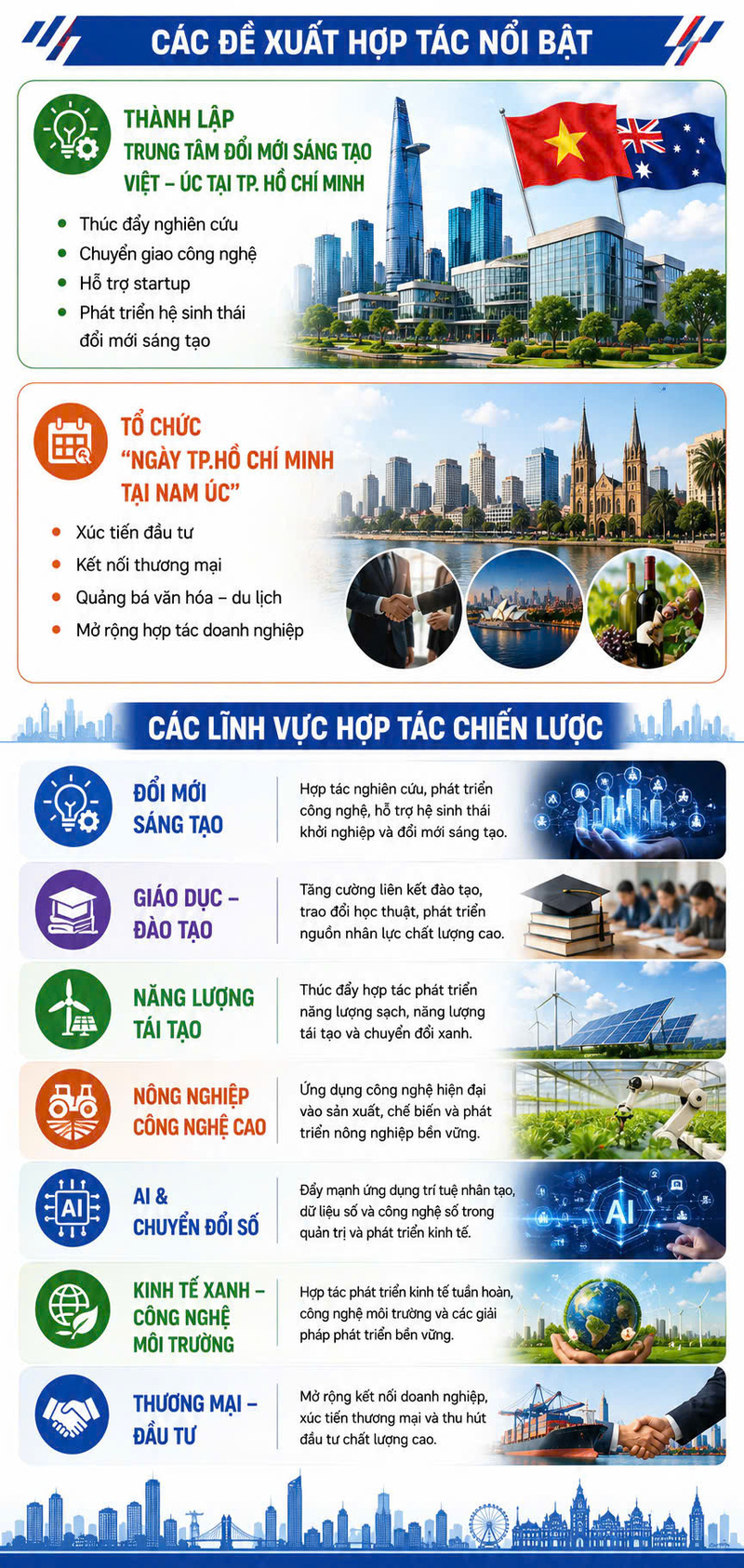 Infographic | TP. Hồ Chí Minh thúc đẩy hợp tác toàn diện với bang Nam Úc trên nhiều lĩnh vực chiến lược - 2