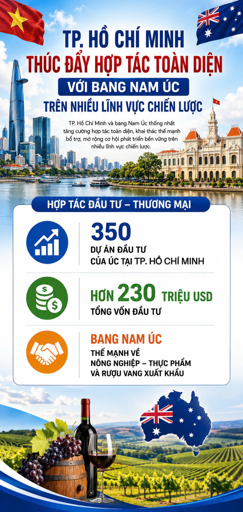 Infographic | TP. Hồ Chí Minh thúc đẩy hợp tác toàn diện với bang Nam Úc trên nhiều lĩnh vực chiến lược - 1