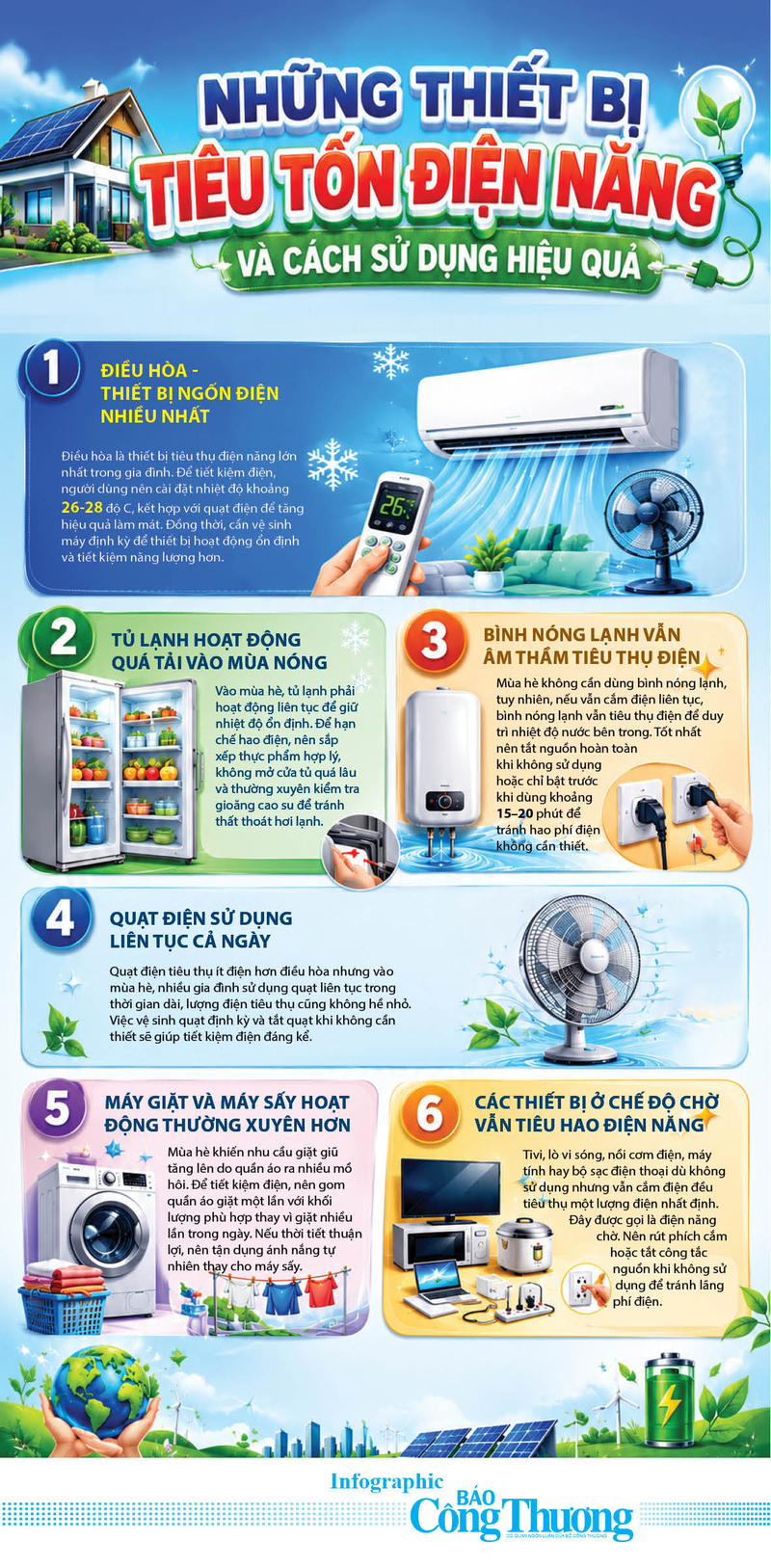Infographic | Những thiết bị tiêu tốn điện năng và cách sử dụng hiệu quả - 1