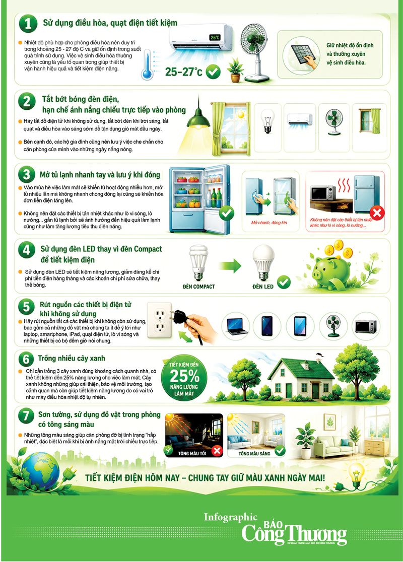 Infographic | Một số biện pháp giúp tiết kiệm điện năng - 2