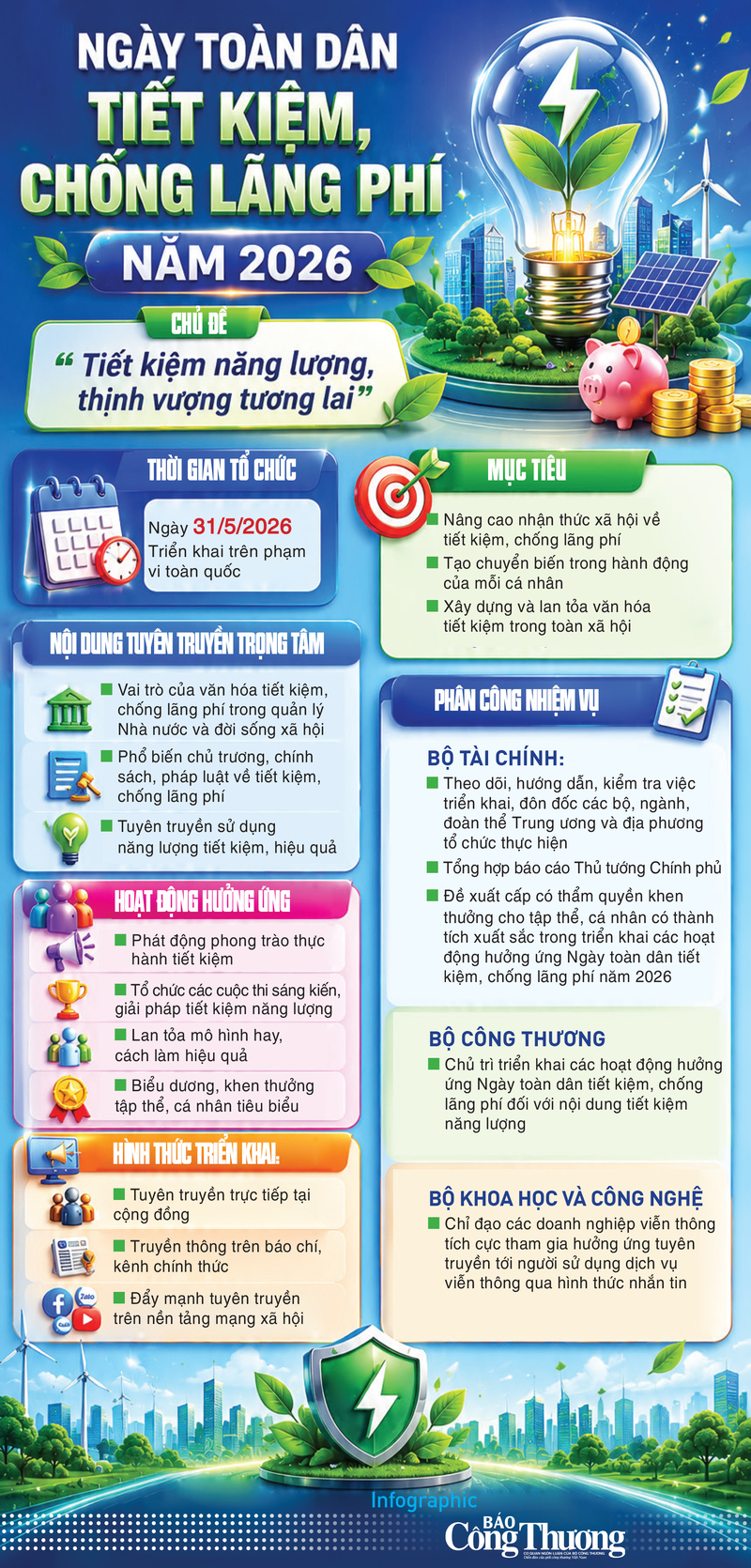 Infographic | Ngày toàn dân tiết kiệm, chống lãng phí năm 2026 - 1