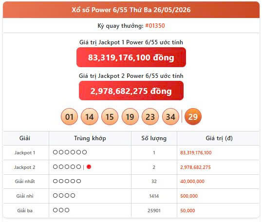 Vietlott 26/5, Vietlott Power 6/55 ngày 26/5, kết quả xổ số Power 6/55 ngày 26/5/2026
