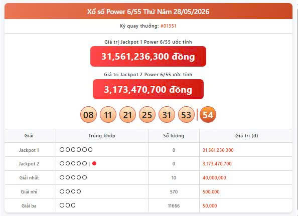Vietlott 28/5, Vietlott Power 6/55 ngày 28/5, kết quả xổ số Power 6/55 ngày 28/5/2026