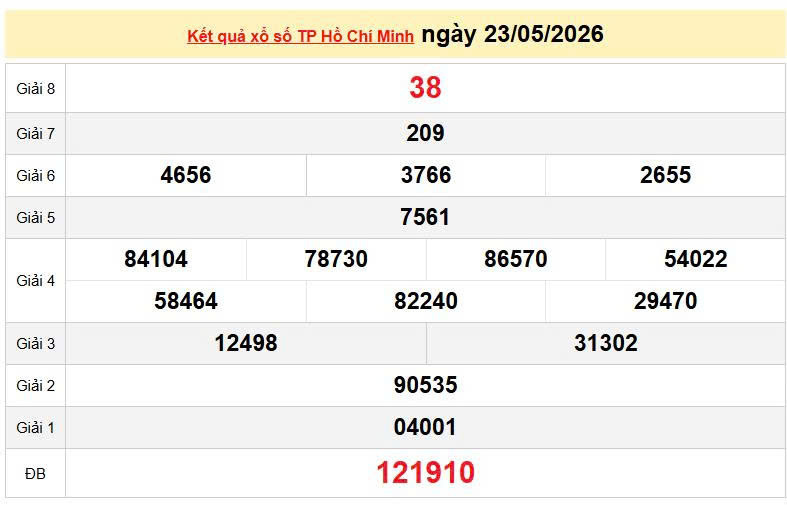 XSHCM 23/5, KQXSHCM 23/5, kết quả xổ số TP. Hồ Chí Minh ngày 23/5/2026