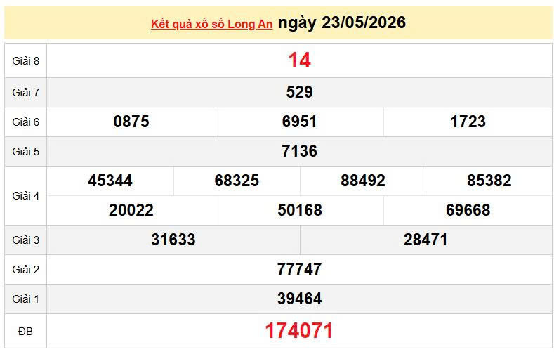 XSLA 23/5, KQXSLA 23/5, kết quả xổ số Long An ngày 23/5/2026
